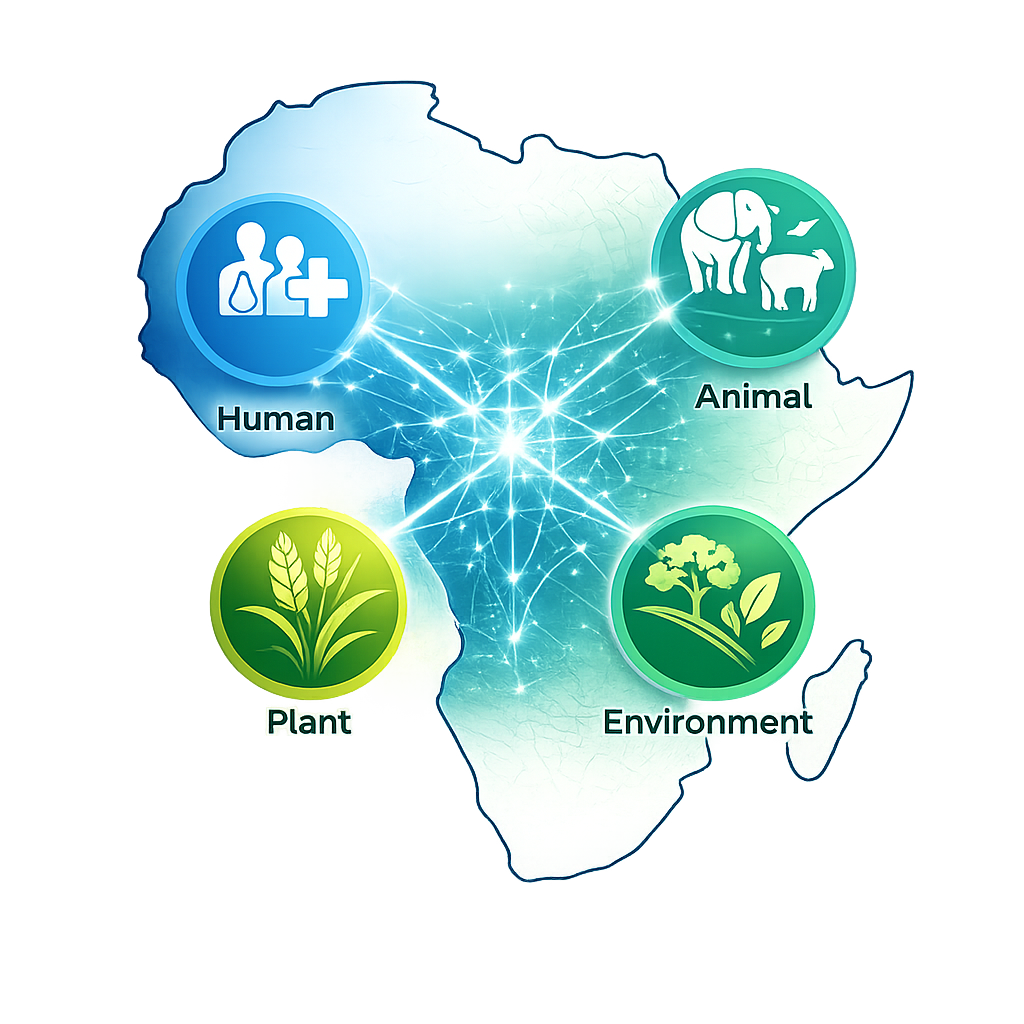 One Health Framework